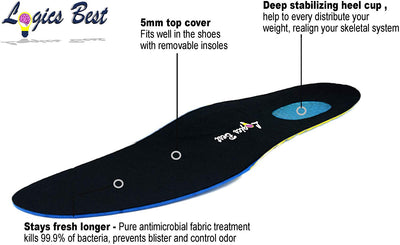 Pain Relief Insoles for Athletes, Shock Absorbing Insert for Maximum Support, Unisex, Anti-Fatigue Technology Replacement Insole